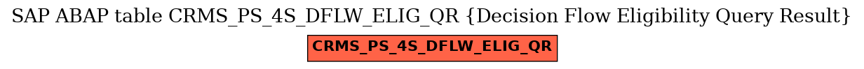 E-R Diagram for table CRMS_PS_4S_DFLW_ELIG_QR (Decision Flow Eligibility Query Result)