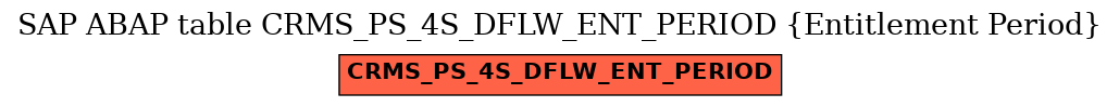 E-R Diagram for table CRMS_PS_4S_DFLW_ENT_PERIOD (Entitlement Period)