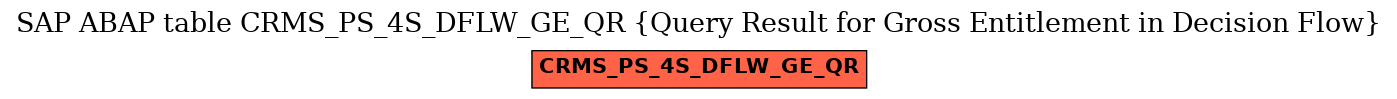E-R Diagram for table CRMS_PS_4S_DFLW_GE_QR (Query Result for Gross Entitlement in Decision Flow)