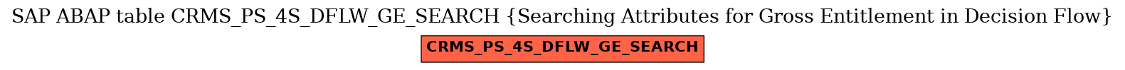 E-R Diagram for table CRMS_PS_4S_DFLW_GE_SEARCH (Searching Attributes for Gross Entitlement in Decision Flow)