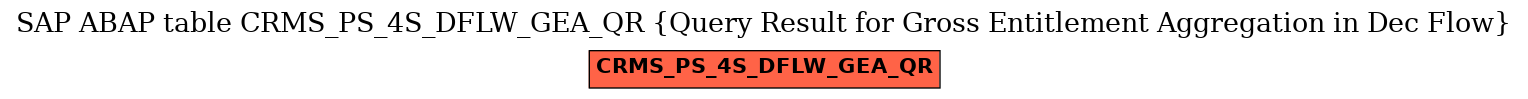 E-R Diagram for table CRMS_PS_4S_DFLW_GEA_QR (Query Result for Gross Entitlement Aggregation in Dec Flow)