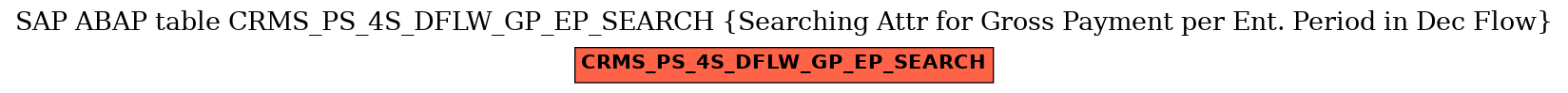 E-R Diagram for table CRMS_PS_4S_DFLW_GP_EP_SEARCH (Searching Attr for Gross Payment per Ent. Period in Dec Flow)