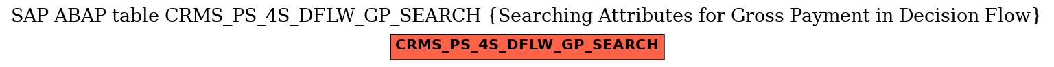 E-R Diagram for table CRMS_PS_4S_DFLW_GP_SEARCH (Searching Attributes for Gross Payment in Decision Flow)