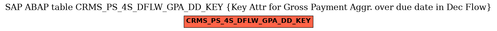 E-R Diagram for table CRMS_PS_4S_DFLW_GPA_DD_KEY (Key Attr for Gross Payment Aggr. over due date in Dec Flow)