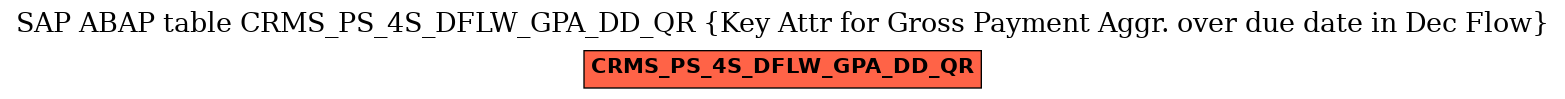 E-R Diagram for table CRMS_PS_4S_DFLW_GPA_DD_QR (Key Attr for Gross Payment Aggr. over due date in Dec Flow)