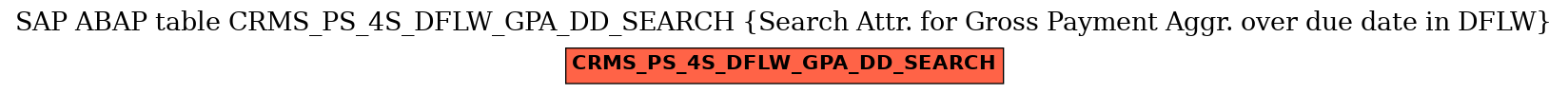E-R Diagram for table CRMS_PS_4S_DFLW_GPA_DD_SEARCH (Search Attr. for Gross Payment Aggr. over due date in DFLW)