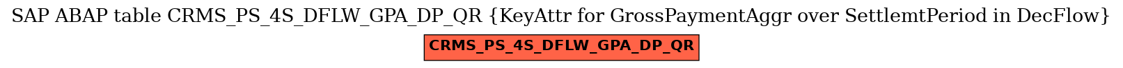 E-R Diagram for table CRMS_PS_4S_DFLW_GPA_DP_QR (KeyAttr for GrossPaymentAggr over SettlemtPeriod in DecFlow)