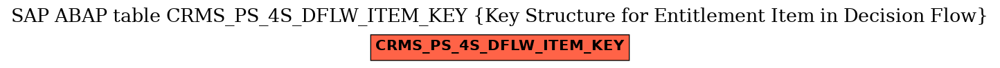 E-R Diagram for table CRMS_PS_4S_DFLW_ITEM_KEY (Key Structure for Entitlement Item in Decision Flow)