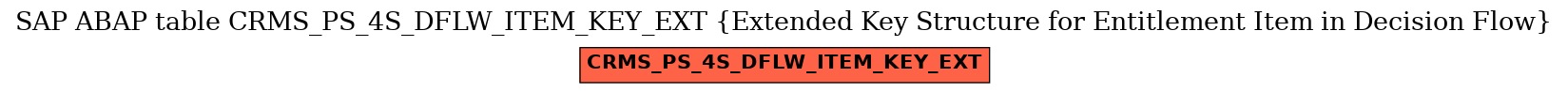 E-R Diagram for table CRMS_PS_4S_DFLW_ITEM_KEY_EXT (Extended Key Structure for Entitlement Item in Decision Flow)