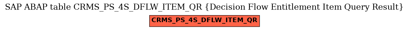E-R Diagram for table CRMS_PS_4S_DFLW_ITEM_QR (Decision Flow Entitlement Item Query Result)