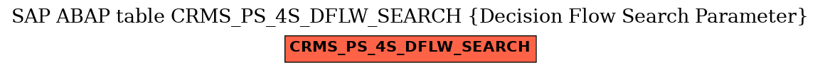 E-R Diagram for table CRMS_PS_4S_DFLW_SEARCH (Decision Flow Search Parameter)