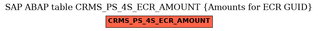 E-R Diagram for table CRMS_PS_4S_ECR_AMOUNT (Amounts for ECR GUID)