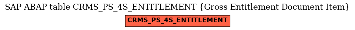 E-R Diagram for table CRMS_PS_4S_ENTITLEMENT (Gross Entitlement Document Item)
