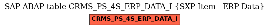 E-R Diagram for table CRMS_PS_4S_ERP_DATA_I (SXP Item - ERP Data)