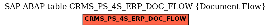 E-R Diagram for table CRMS_PS_4S_ERP_DOC_FLOW (Document Flow)