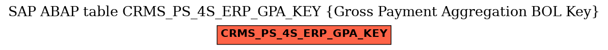 E-R Diagram for table CRMS_PS_4S_ERP_GPA_KEY (Gross Payment Aggregation BOL Key)