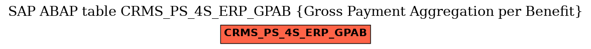 E-R Diagram for table CRMS_PS_4S_ERP_GPAB (Gross Payment Aggregation per Benefit)