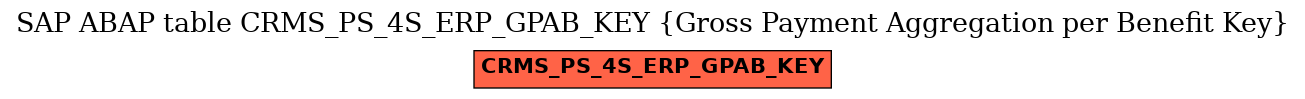 E-R Diagram for table CRMS_PS_4S_ERP_GPAB_KEY (Gross Payment Aggregation per Benefit Key)