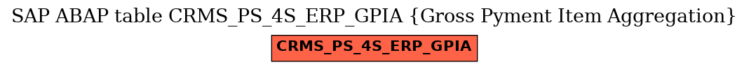 E-R Diagram for table CRMS_PS_4S_ERP_GPIA (Gross Pyment Item Aggregation)