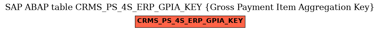 E-R Diagram for table CRMS_PS_4S_ERP_GPIA_KEY (Gross Payment Item Aggregation Key)