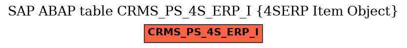 E-R Diagram for table CRMS_PS_4S_ERP_I (4SERP Item Object)