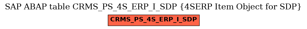 E-R Diagram for table CRMS_PS_4S_ERP_I_SDP (4SERP Item Object for SDP)