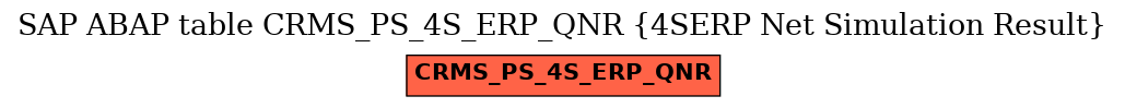 E-R Diagram for table CRMS_PS_4S_ERP_QNR (4SERP Net Simulation Result)