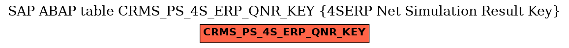 E-R Diagram for table CRMS_PS_4S_ERP_QNR_KEY (4SERP Net Simulation Result Key)