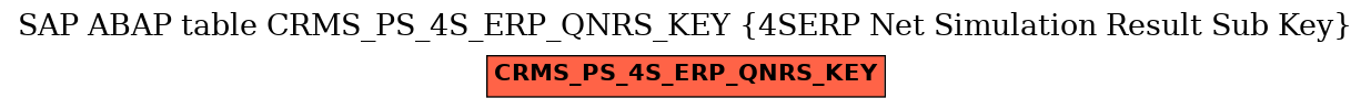 E-R Diagram for table CRMS_PS_4S_ERP_QNRS_KEY (4SERP Net Simulation Result Sub Key)