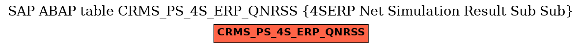 E-R Diagram for table CRMS_PS_4S_ERP_QNRSS (4SERP Net Simulation Result Sub Sub)