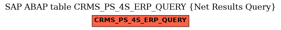 E-R Diagram for table CRMS_PS_4S_ERP_QUERY (Net Results Query)