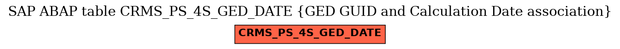 E-R Diagram for table CRMS_PS_4S_GED_DATE (GED GUID and Calculation Date association)