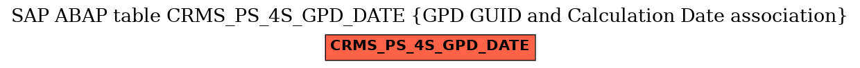 E-R Diagram for table CRMS_PS_4S_GPD_DATE (GPD GUID and Calculation Date association)