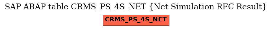 E-R Diagram for table CRMS_PS_4S_NET (Net Simulation RFC Result)