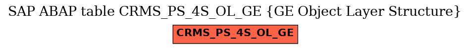 E-R Diagram for table CRMS_PS_4S_OL_GE (GE Object Layer Structure)