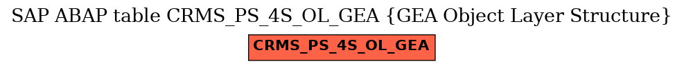 E-R Diagram for table CRMS_PS_4S_OL_GEA (GEA Object Layer Structure)