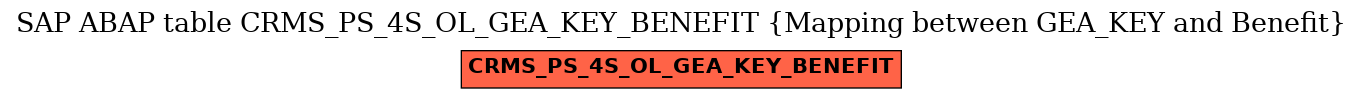 E-R Diagram for table CRMS_PS_4S_OL_GEA_KEY_BENEFIT (Mapping between GEA_KEY and Benefit)