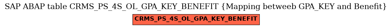 E-R Diagram for table CRMS_PS_4S_OL_GPA_KEY_BENEFIT (Mapping betweeb GPA_KEY and Benefit)