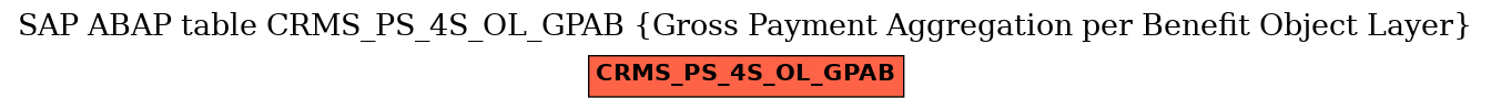 E-R Diagram for table CRMS_PS_4S_OL_GPAB (Gross Payment Aggregation per Benefit Object Layer)