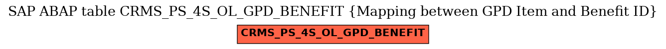 E-R Diagram for table CRMS_PS_4S_OL_GPD_BENEFIT (Mapping between GPD Item and Benefit ID)