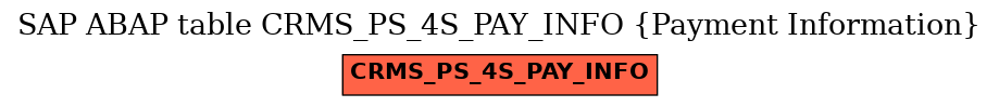 E-R Diagram for table CRMS_PS_4S_PAY_INFO (Payment Information)