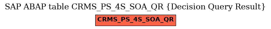 E-R Diagram for table CRMS_PS_4S_SOA_QR (Decision Query Result)