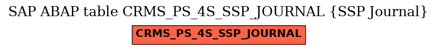 E-R Diagram for table CRMS_PS_4S_SSP_JOURNAL (SSP Journal)