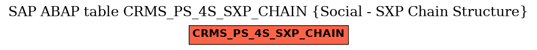 E-R Diagram for table CRMS_PS_4S_SXP_CHAIN (Social - SXP Chain Structure)
