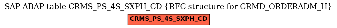 E-R Diagram for table CRMS_PS_4S_SXPH_CD (RFC structure for CRMD_ORDERADM_H)