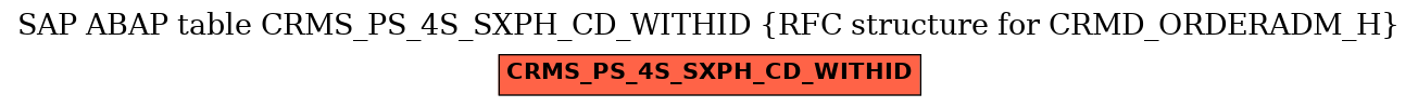 E-R Diagram for table CRMS_PS_4S_SXPH_CD_WITHID (RFC structure for CRMD_ORDERADM_H)