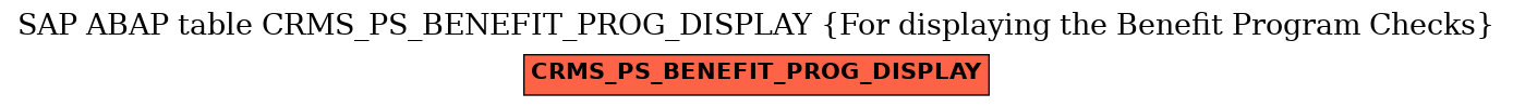 E-R Diagram for table CRMS_PS_BENEFIT_PROG_DISPLAY (For displaying the Benefit Program Checks)