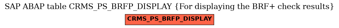 E-R Diagram for table CRMS_PS_BRFP_DISPLAY (For displaying the BRF+ check results)