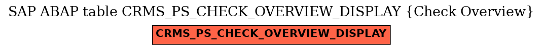 E-R Diagram for table CRMS_PS_CHECK_OVERVIEW_DISPLAY (Check Overview)