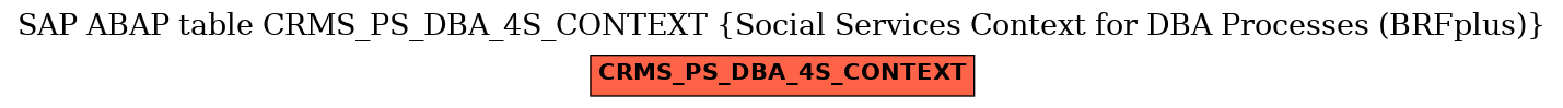 E-R Diagram for table CRMS_PS_DBA_4S_CONTEXT (Social Services Context for DBA Processes (BRFplus))